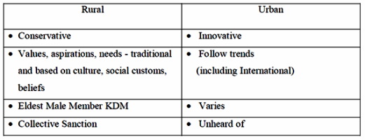 consumer behaviour on mcdonalds in india Introductionthis paper analyzes consumer behavior while purchasing items at mcdonald's someof the criteria covered in the paper includes: influences on the customer, customermannerism while ordering, what items they purchased and interactions with mcd. consumer behaviour on mcdonalds in india Introductionthis paper analyzes consumer behavior while purchasing items at mcdonald's someof the criteria covered in the paper includes: influences on the customer, customermannerism while ordering, what items they purchased and interactions with mcd.